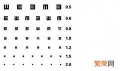 视力5.0是多少度 视力4.9是多少度