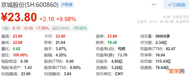 京城股份：并购重组事项获有条件通过，明起复牌