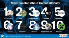 推特Q1十大热门游戏 最火爆的游戏排行榜端游