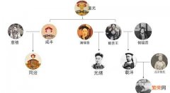 慈禧太后与道光、咸丰、同治、光绪、溥仪的复杂关系 慈禧是谁的皇后