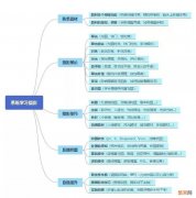 新手学习摄影步骤梳理 初学者摄影基础教程