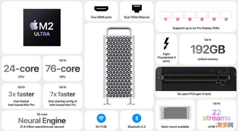 55999 元起新款苹果Mac Pro性能怎么样 新款苹果 Mac Pro 国行售价公布