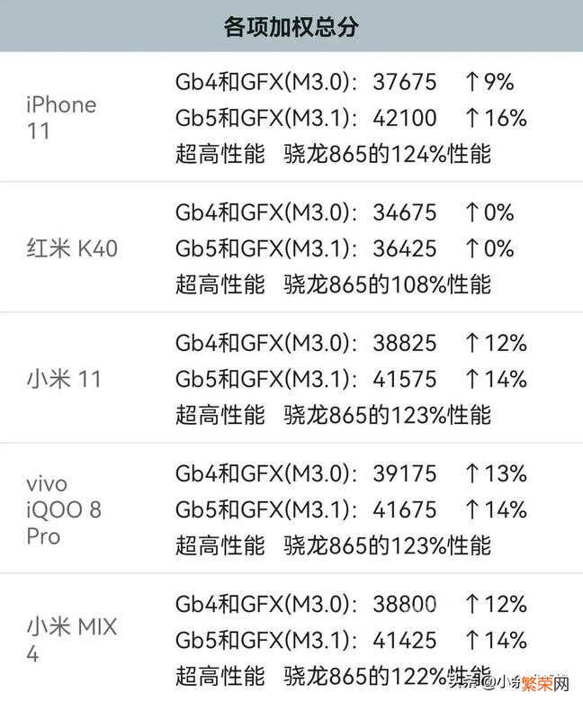 苹果A13处理器性能分析 a13处理器相当于骁龙多少