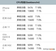 苹果A13处理器性能分析 a13处理器相当于骁龙多少