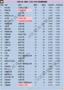 周日 8月21日1930-2400 含央视电视剧收视率排行榜