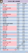 周四 8月18日电视台全天收视率排行榜