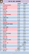 周三 8月17日电视台全天收视率排行榜