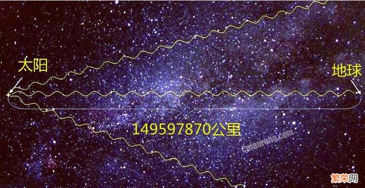 人类步行走完1光年需要多少时间 一光年是多少公里