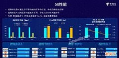 5G信号排行榜出炉 目前排名前十的5g手机