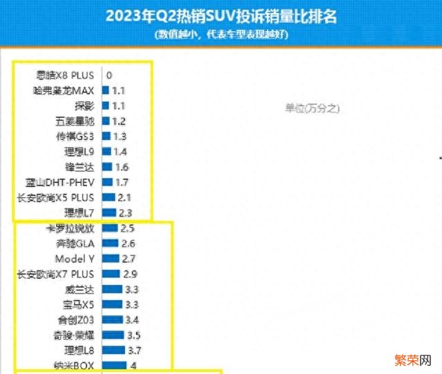 2023年SUV质量最新排名出炉 suv口碑排行榜前十名