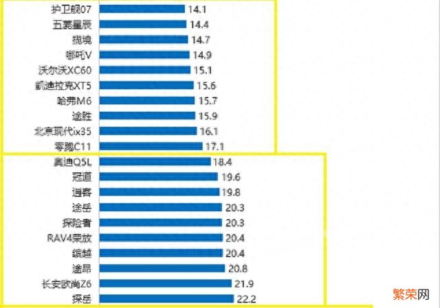 2023年SUV质量最新排名出炉 suv口碑排行榜前十名