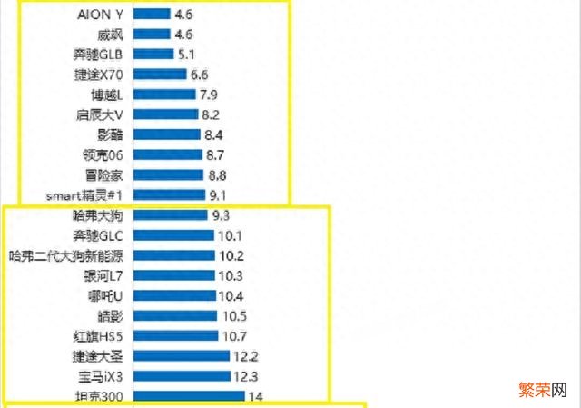 2023年SUV质量最新排名出炉 suv口碑排行榜前十名