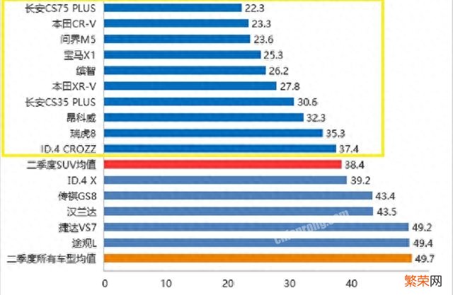 2023年SUV质量最新排名出炉 suv口碑排行榜前十名