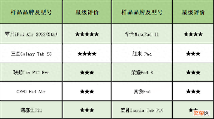 10款平板电脑测评对比 平板电脑哪个牌子好