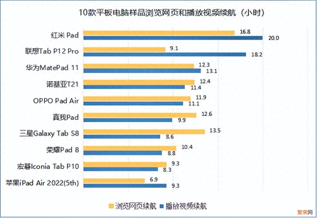 10款平板电脑测评对比 平板电脑哪个牌子好