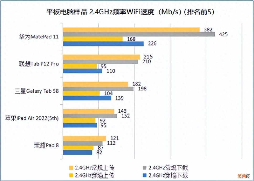 10款平板电脑测评对比 平板电脑哪个牌子好