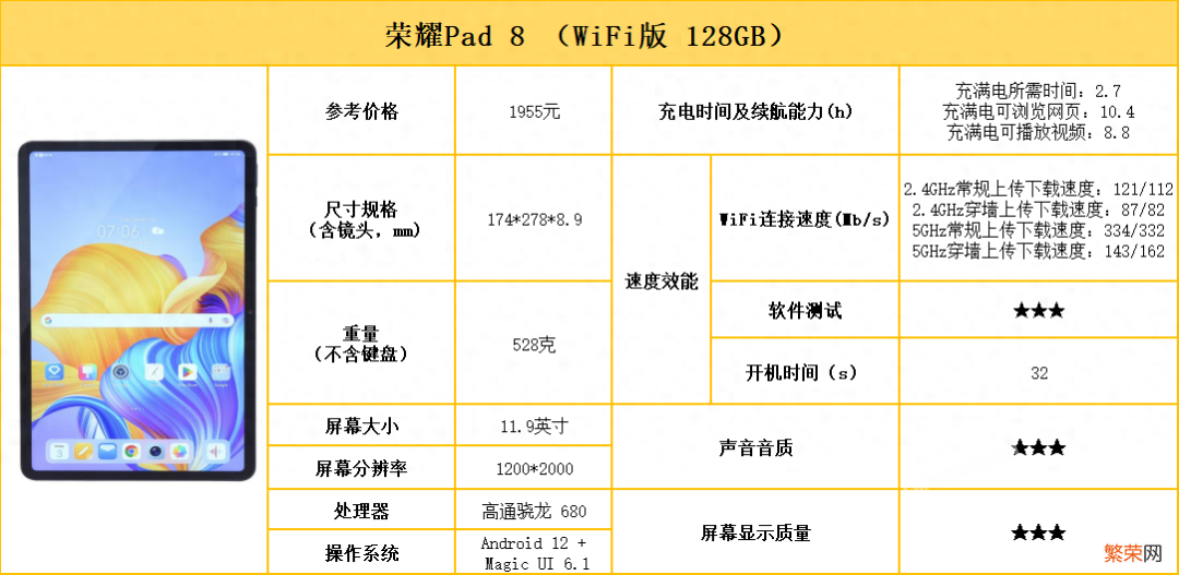 10款平板电脑测评对比 平板电脑哪个牌子好