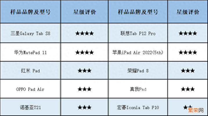 10款平板电脑测评对比 平板电脑哪个牌子好