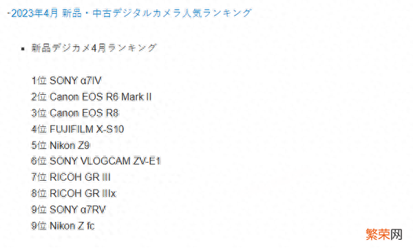最新数码相机销量排名出炉 相机排行榜前十名