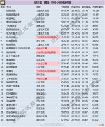 周日 8月21日1930-2400综艺节目收视率排行榜