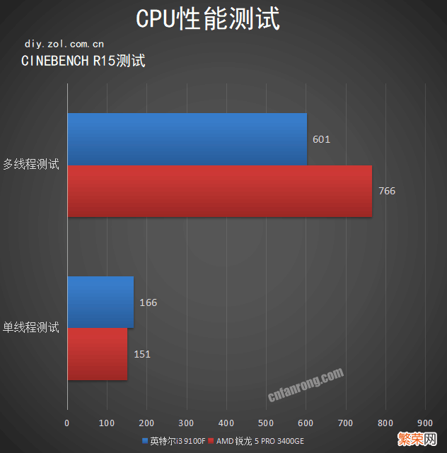 方正U2457一体机评测 方正电脑怎么样好不好