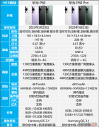 华为p60和p60pro不同之处 p60和p60pro的区别大吗