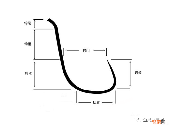 鱼钩型号大小对比表「常用鱼钩种类和大小大全」