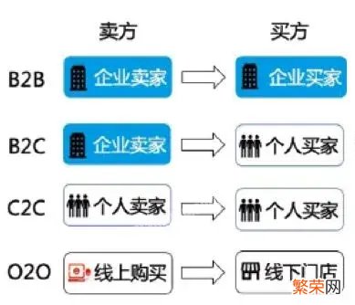 b2b是什么意思通俗讲解【B2B市场面临的现状】