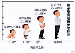 热门儿童长高奶粉解析 可以长高的奶粉