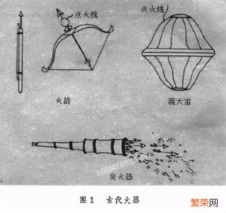 四大发明是指哪四样分别是谁发明的【我国古代四大发明介绍】