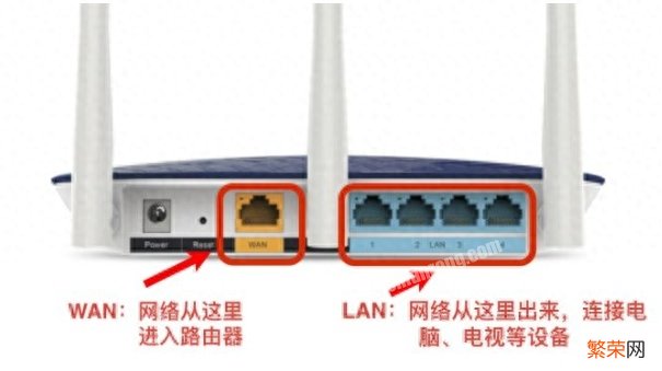 选购家用路由器小技巧 家用路由器怎么选择合适