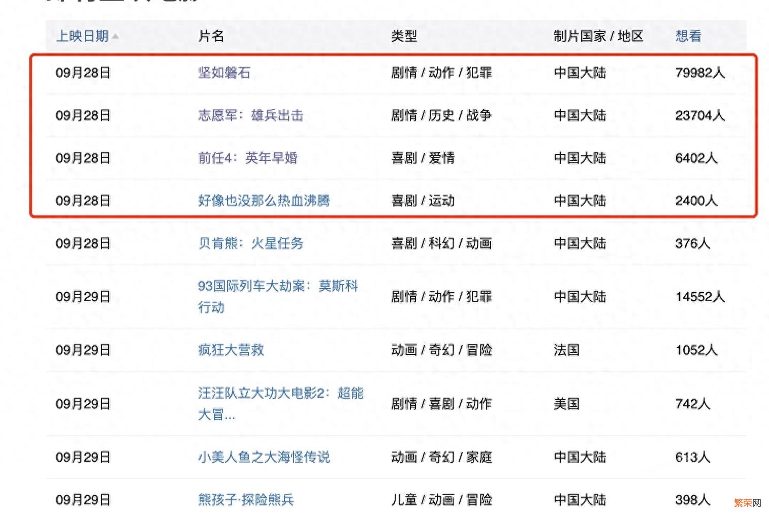 2023国庆档电影定档11部 国庆档2023年电影