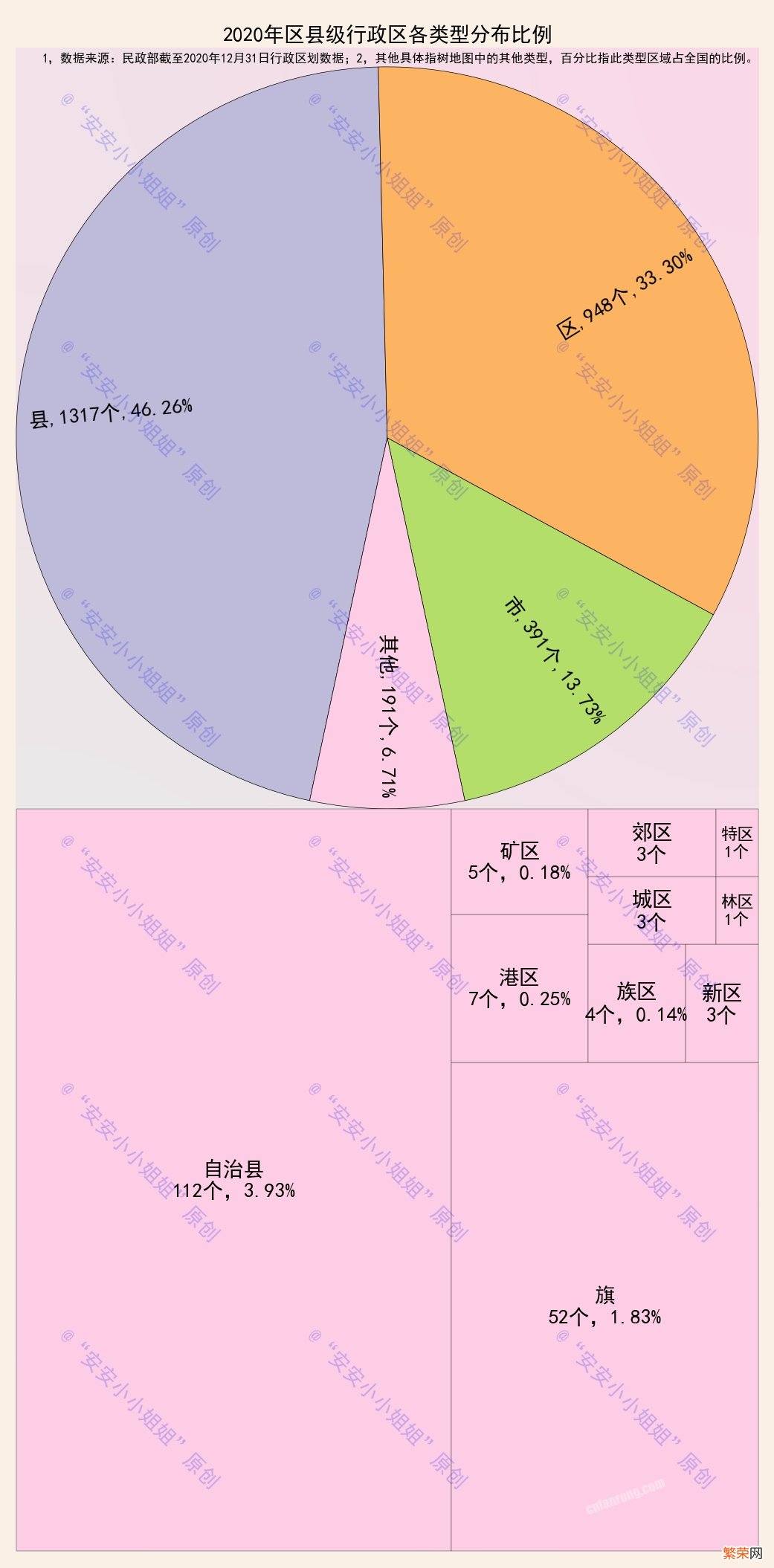 我国各省区县级行政区一览表 中国有多少个县和区