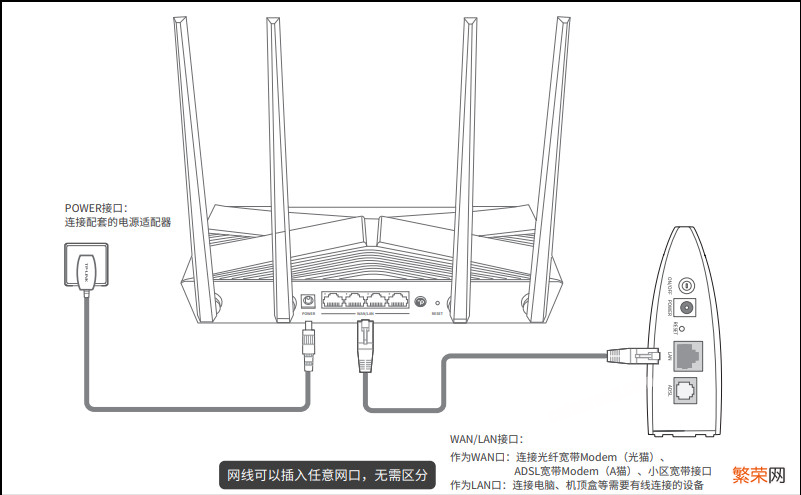 新买的路由器连接宽带示意图 新建宽带连接怎么弄