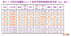 选择合适自己的服装尺码方法 衣服尺寸怎么选