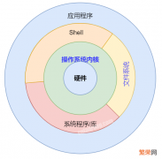 操作系统有哪些？主流电脑操作系统盘点