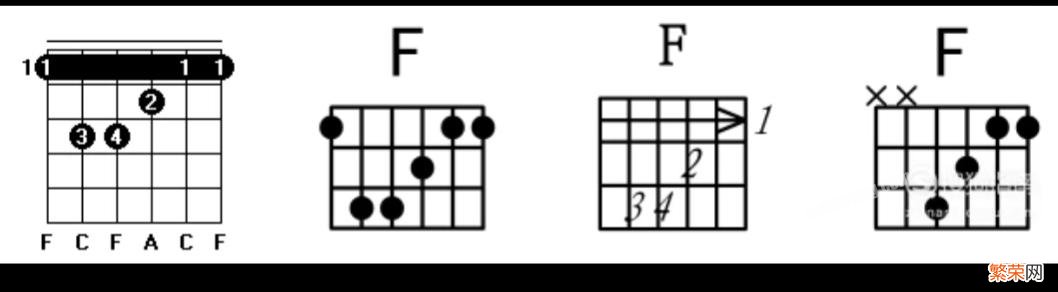 常用的7个C调和弦详解，吉他新手必学 吉他和弦指法图