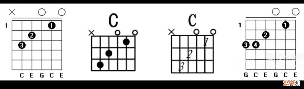 常用的7个C调和弦详解，吉他新手必学 吉他和弦指法图