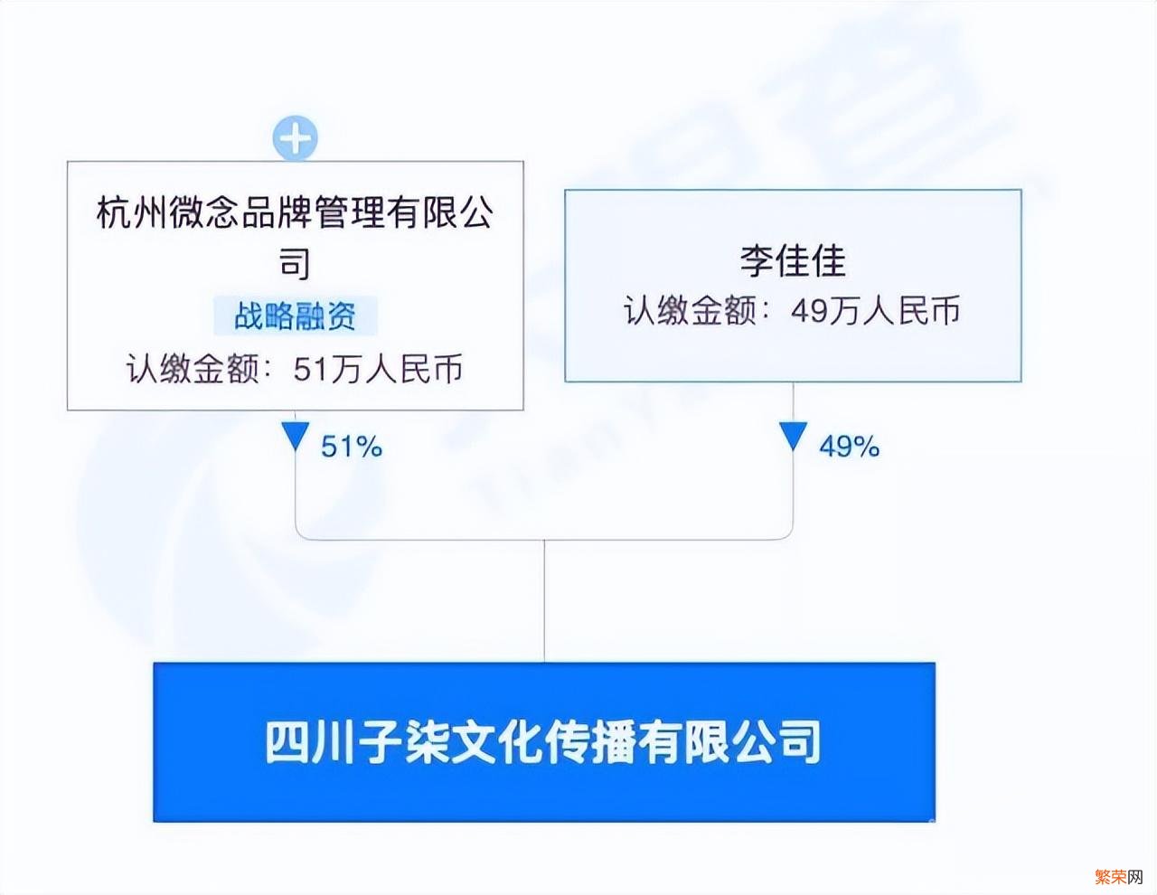 火到国外的李子柒怎么消失了 李子柒事件是怎么回事