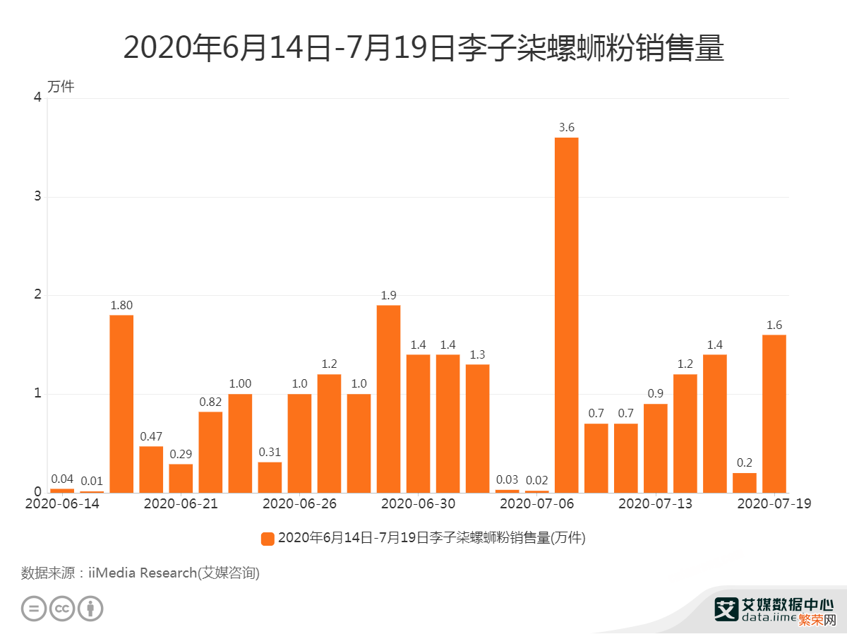 火到国外的李子柒怎么消失了 李子柒事件是怎么回事