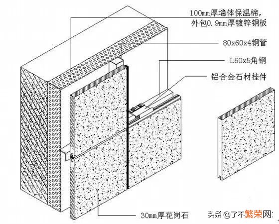 幕墙是什么？一文带你了解什么是幕墙