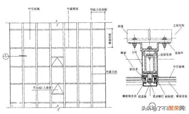 幕墙是什么？一文带你了解什么是幕墙