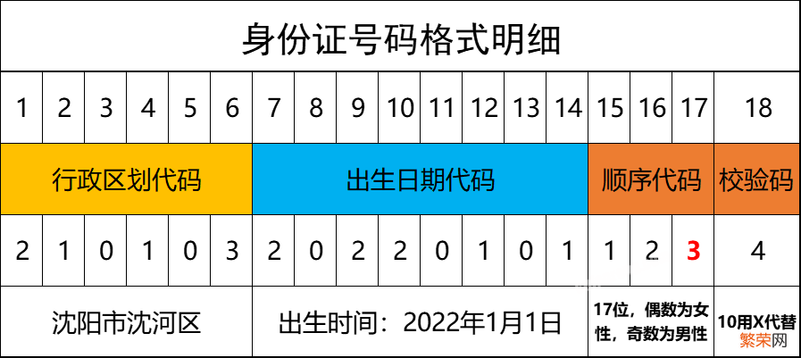 一文告诉你补办流程 身份证丢失怎么办？需要怎么做