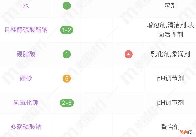 夏士莲洗发水怎么样？持续用还能发现有防脱发的效果