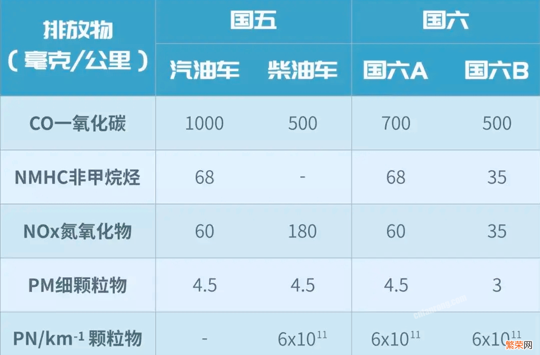 颗粒捕捉器是什么东西？附：颗粒捕捉器详解