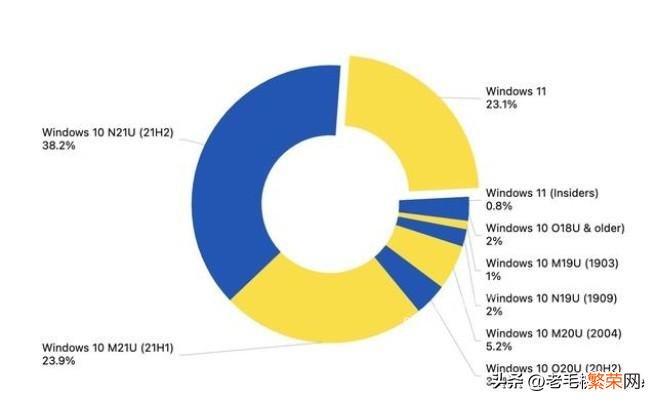 看看详细对比评测，你就懂了 win11和win10哪个好用？