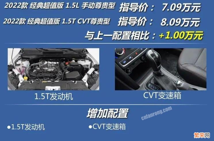 实拍解读瑞虎3质量及配置 奇瑞瑞虎3怎么样