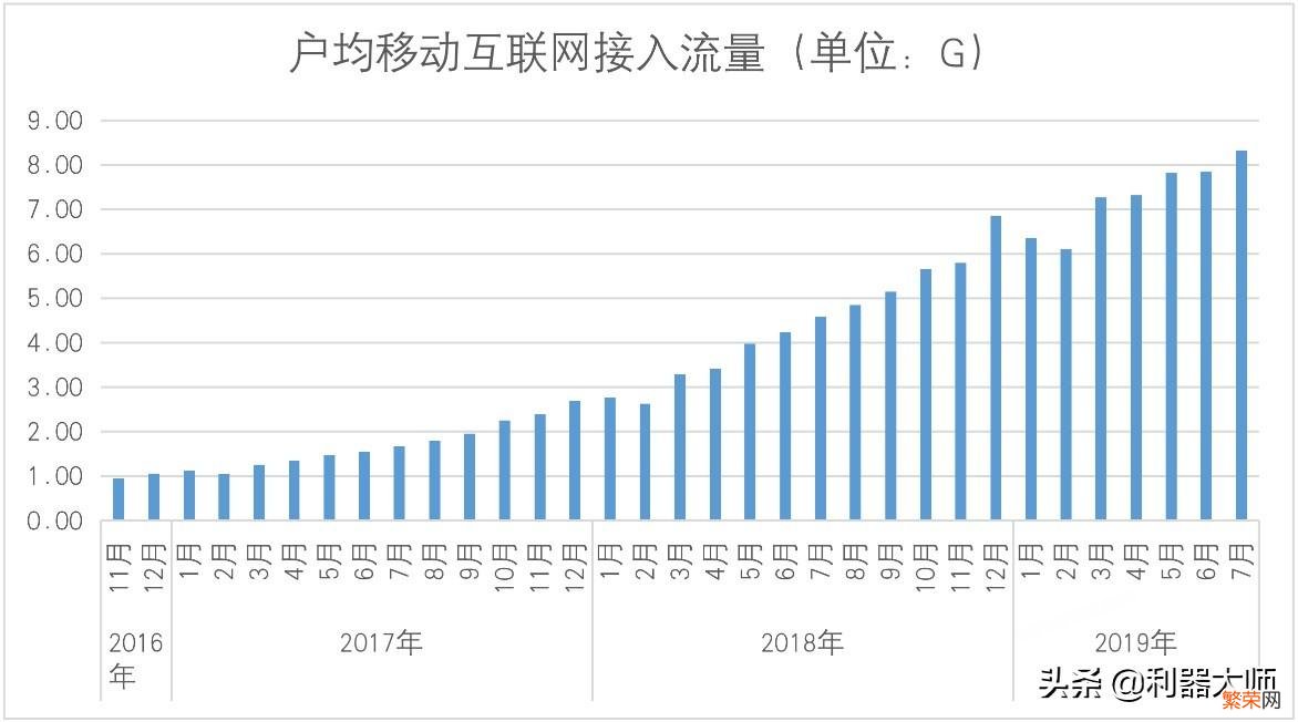 5g和4g有什么区别？亲身经历告诉你答案