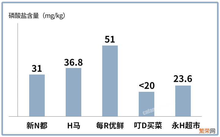 龙利鱼和巴沙鱼是一种鱼吗？一文教你如何分辨两种鱼