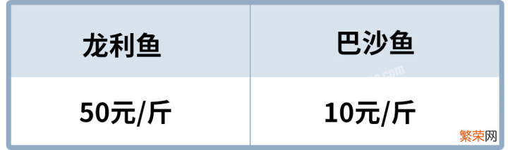 龙利鱼和巴沙鱼是一种鱼吗？一文教你如何分辨两种鱼
